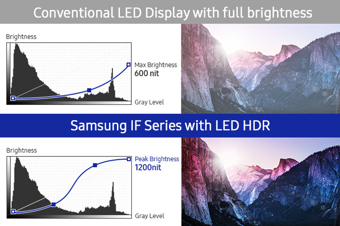 If012j Fine Pitch Indoor Direct View Led Cabinet Samsung Business