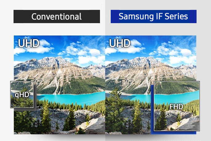 If012j Fine Pitch Indoor Direct View Led Cabinet Samsung Business
