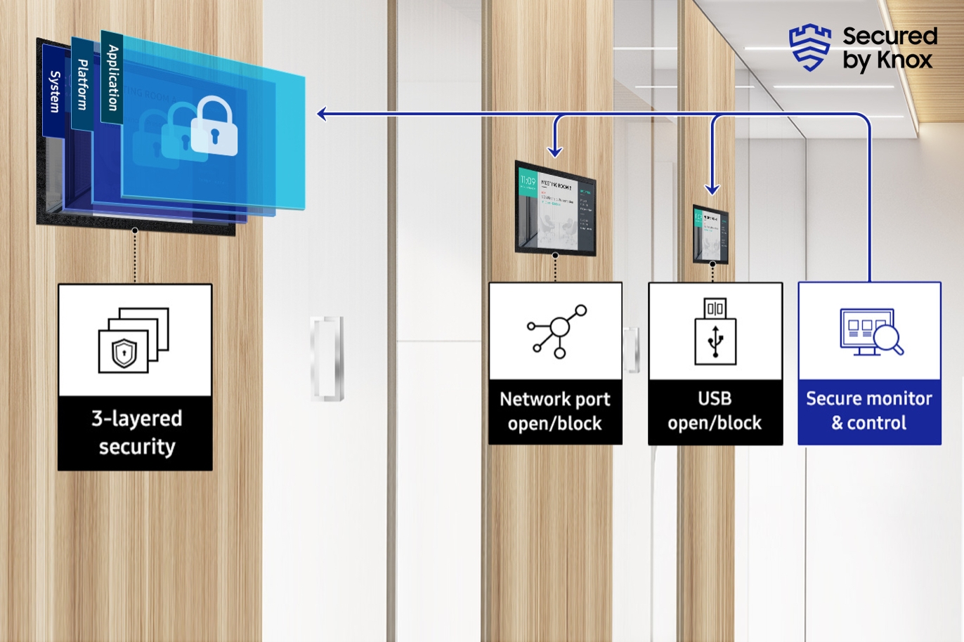digital signage security and management