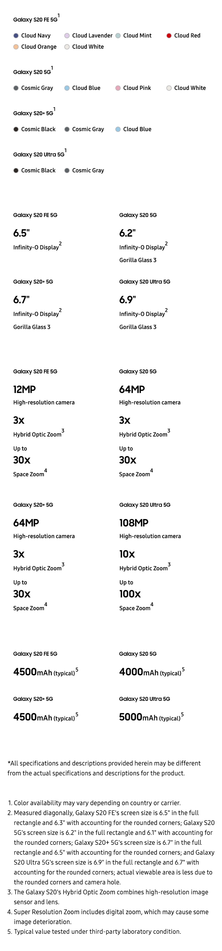 comparison mobile screen