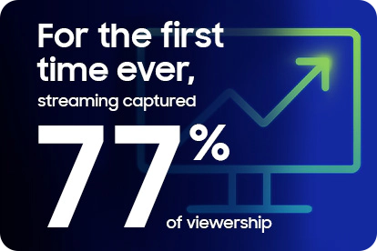 CTV isn’t just growing - it’s changing how growth happens