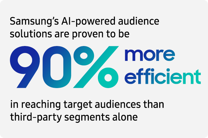 Anticipate results with predictive AI