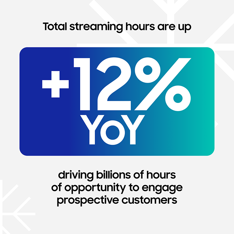 Capitalize on Peak Holiday Viewing to Find New Customers 