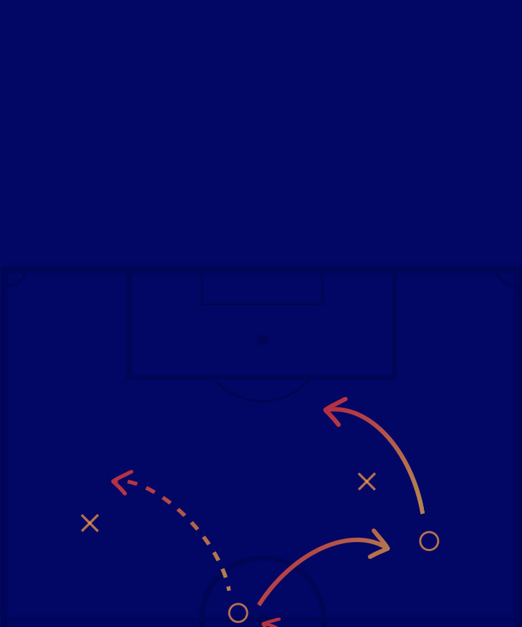 The 3-phase CTV moment map: Run-up, peak and echo