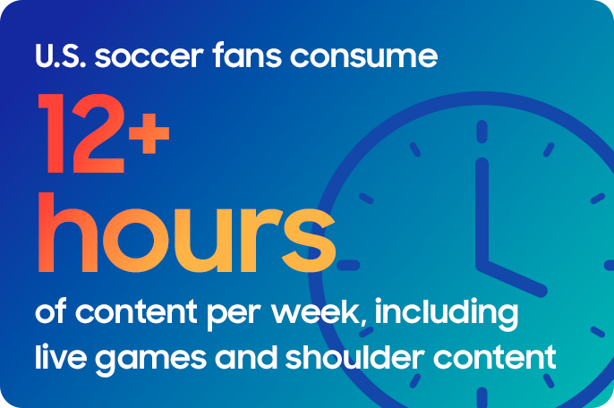 Why should you prioritize World Cup CTV advertising?