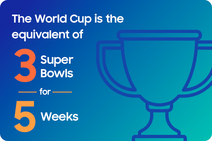 Why should you prioritize World Cup CTV advertising?