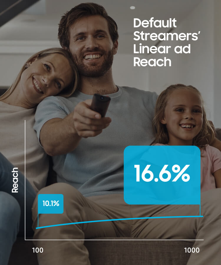 Streaming by Default | Blog | Samsung Ads