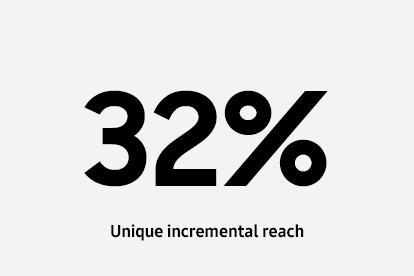 Unique incremental reach