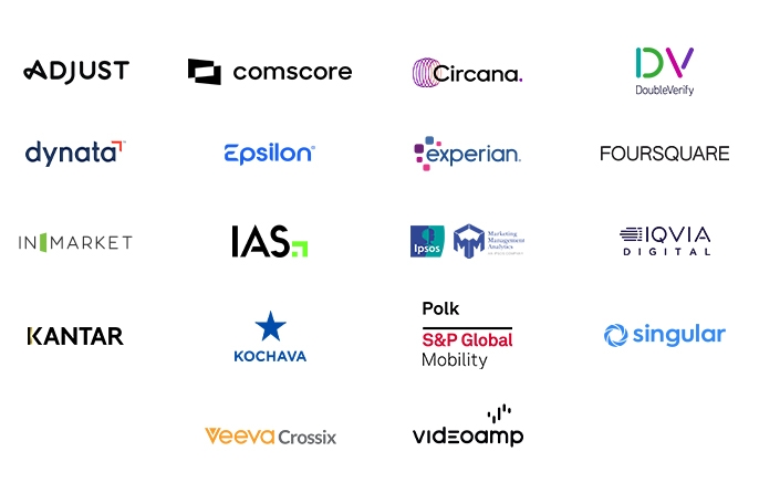 End-to-end measurement and attribution