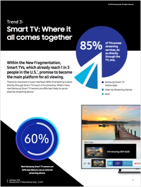 New Insights into Advanced TV And How Advertisers Can be Successful