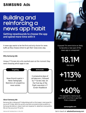 Building and Reinforcing a News App Habit