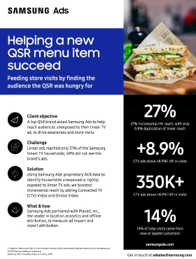 Helping a New QSR Menu Item Succeed