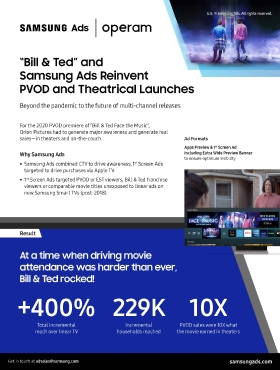 Reinventing PVOD and Theatrical Launches