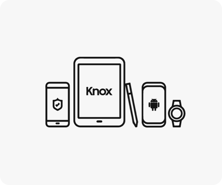 All devices are covered All devices are covered