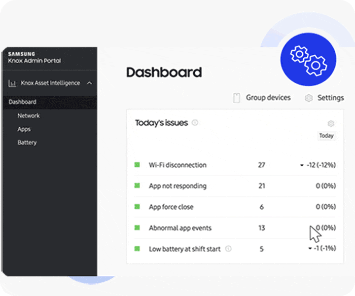 Optimized data visibility for actionable insights