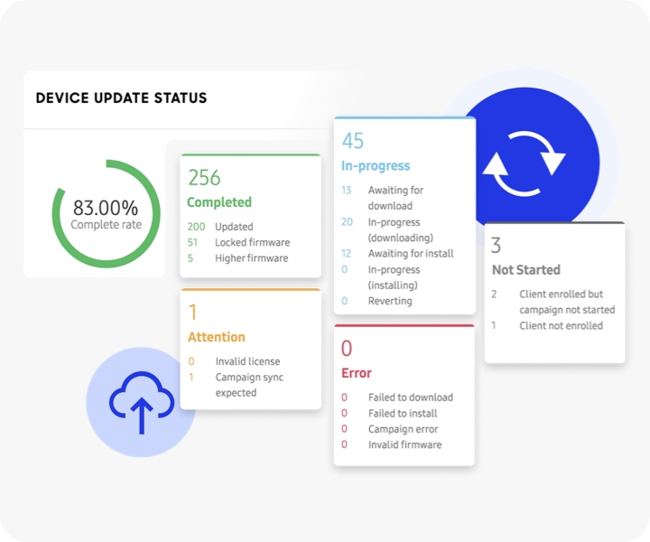 Ensure total compliance