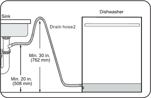 High loop the drain hose