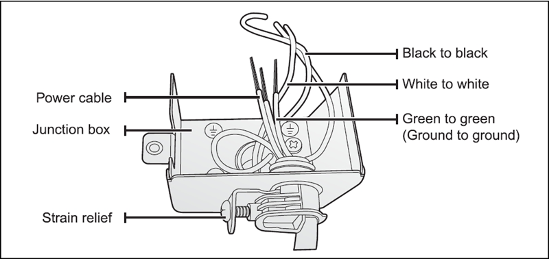 Wiring the dishwasher