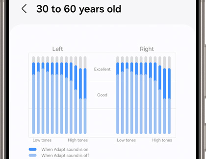 30 to 60 years old sound profile screen