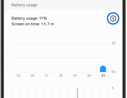 Battery Usage screen on Galaxy S23