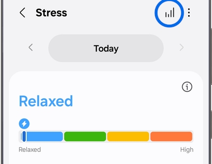 Samsung Health Stress screen with the Share and Expand chart icons highlighted.