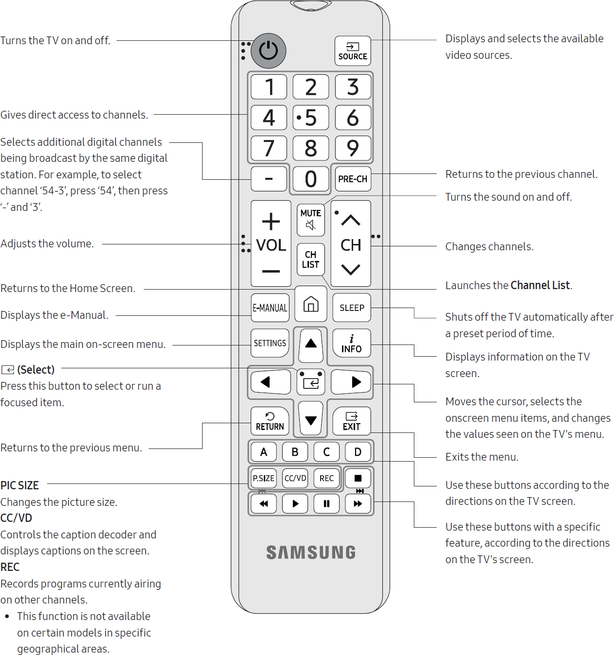the-remote-control-bn59-01289a