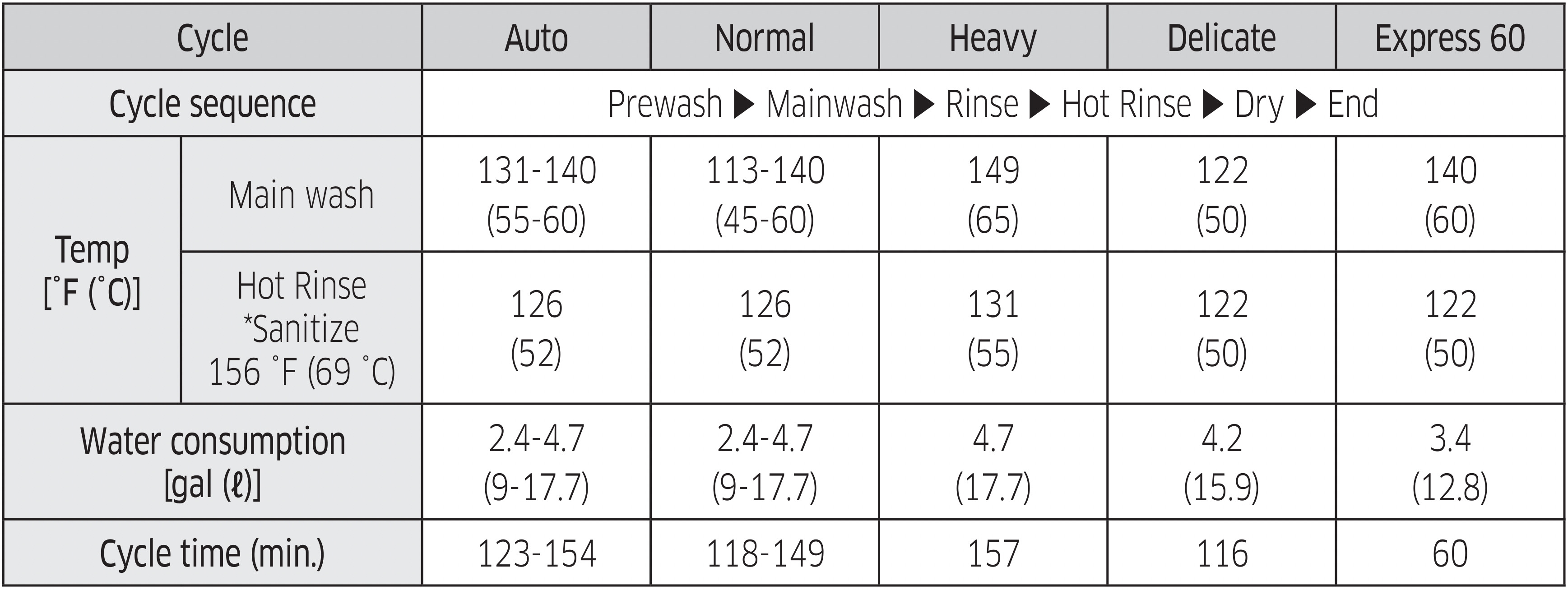 Control panel and Cycle chart: DW50T6060 Series