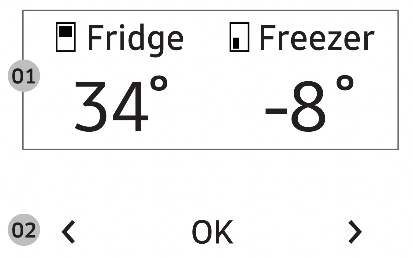 Main panel, Sabbath mode, and Cooling Off mode RF23DB****** / RF29DB******