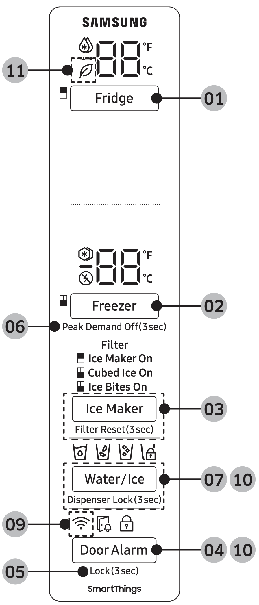 Main panel, Cooling Off, and Sabbath Mode: RF32CG****** / RF27CG******