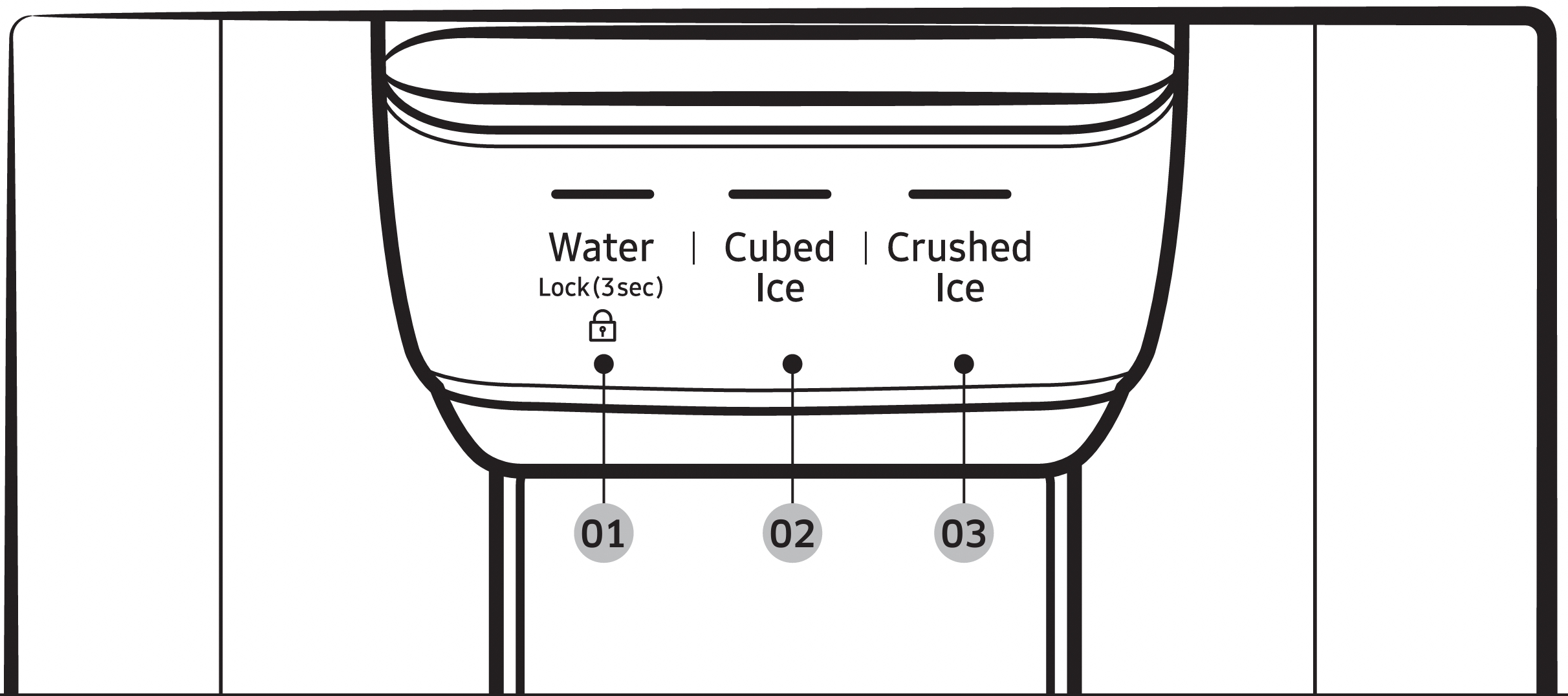 Feature panel, Dispenser panel, Cooling Off mode, and Sabbath Mode