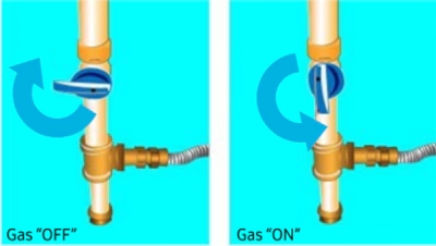 A diagram showing the difference between a gas off and a gas on.