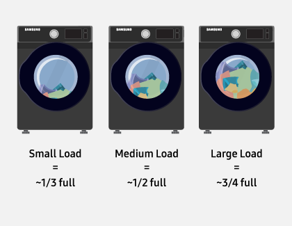 Different dryer load size chart