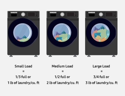 Different washer load size chart