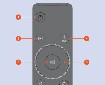 Remote and Soundbar control: