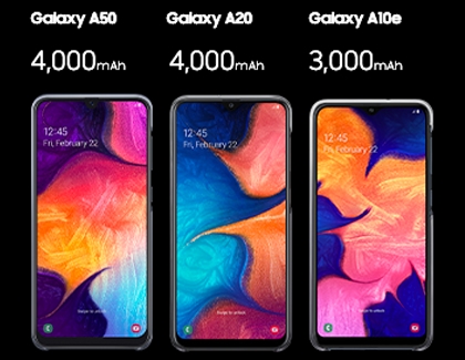 A chart showing the different battery capacities for Galaxy A phones