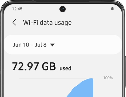 Graph displaying Wi-Fi data usage on a Galaxy phone