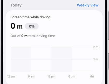 Galaxy S25 Ultra Digital Wellbeing dashboard showing screen time while driving as 0 minutes.