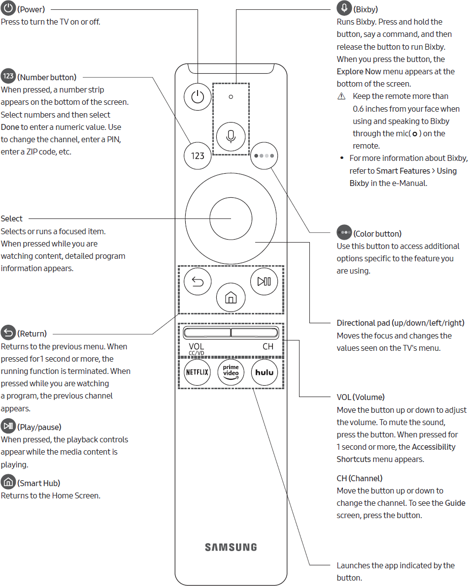 About the buttons on the Samsung Smart Remote