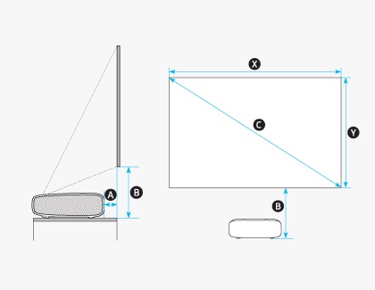 Diagram showing the optimal placement of a Samsung Premiere projector with measurements for distance, height, and screen size.