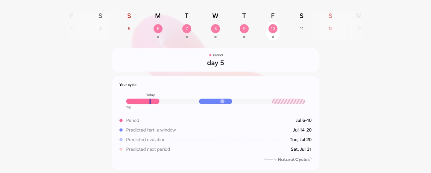 GUI of Cycle Tracking feature can be seen. At the top is a weekly calendar with the period marked. The section below shows that the user is on day 5 of her period. At the bottom is the Your cycle section that shows the dates of your period, predicted fertile window, predicted ovulation and predicted next period. Powered by Natural Cycles is at the very bottom.