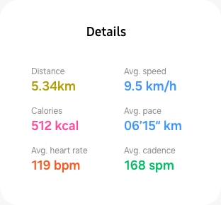 GUI of Workout details can be seen. Distance (5.34 km), Average speed (9.5 kilometer per hour), Calories (512 kilocalories), Average pace (06:15 per kilometer), Average heart rate (119 bpm), Average cadence (168 spm) stats can be seen.