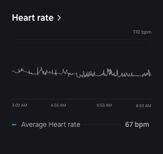 GUI of Heart rate can be seen. Below is the Average Heart rate (67 bpm).