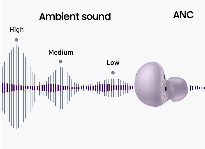 Galaxy Buds2 | Noise Cancelling Earbuds | Samsung US