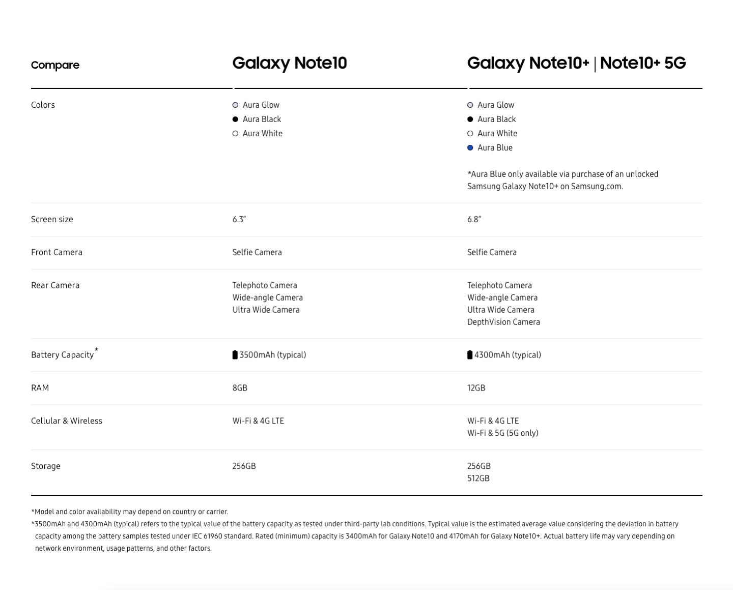 comparison full screen